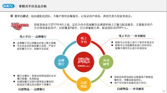 餓了么產(chǎn)品分析報(bào)告 供應(yīng)鏈方向