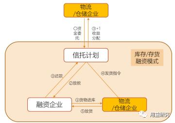 資管新規(guī)背景下信托開展供應(yīng)鏈金融業(yè)務(wù)的思考