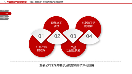構(gòu)筑整裝產(chǎn)業(yè)生態(tài) 智裝才是整裝的靈魂，供應(yīng)鏈?zhǔn)歉? class=